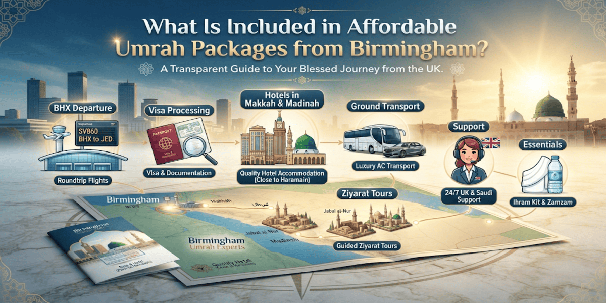 Infographic showing affordable Umrah packages from Birmingham, including BHX roundtrip flights, visa processing, hotels near Haramain, ground transport, guided Ziyarat tours, and 24/7 support