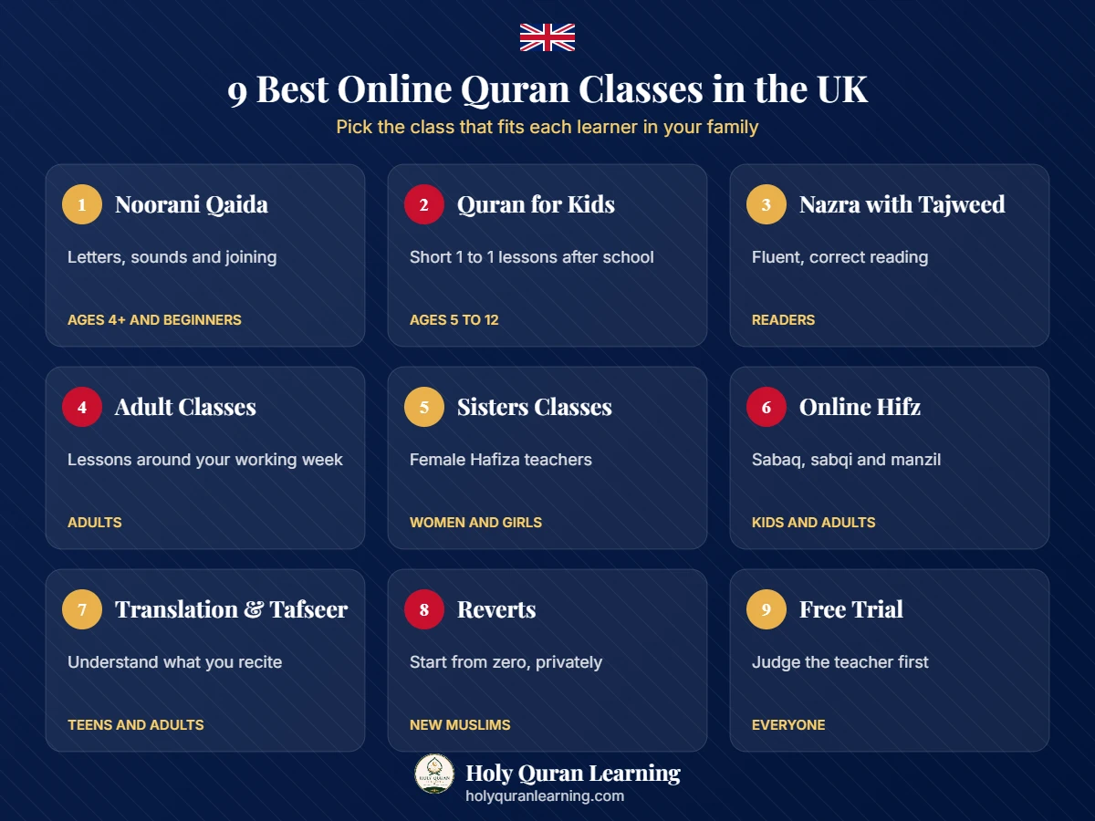 Best online Quran classes UK infographic: 9 options including Noorani Qaida, kids, adults, sisters, Hifz and free trial
