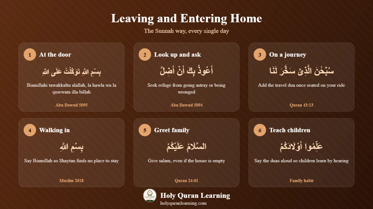 Daily routine infographic for leaving and entering home duas