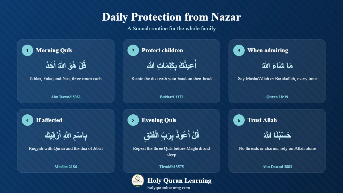Daily protection routine from nazar for children infographic